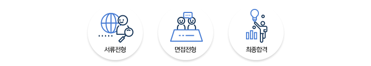 서류전형 → 면접전형 → 최종합격